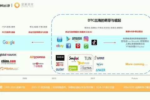 坚果资本 合伙人 孙鸿达：《品牌出海是跨境电商的诺亚方舟还是海市蜃楼？》