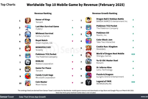 2025年2月全球手游收入与下载量TOP10