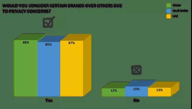 聊聊出海中东智能家居市场