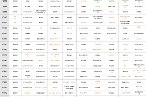 1月日本iOS手游畅销榜：国民手游独孤求败，国产又一新势力崛起