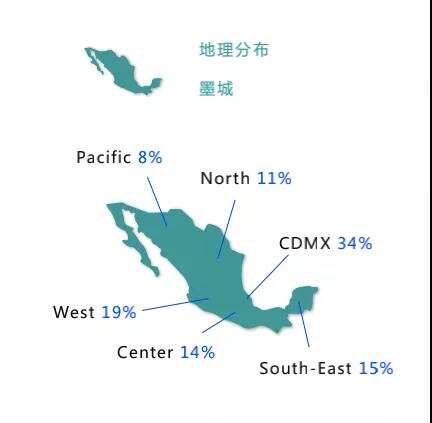 增长率81%的墨西哥电商市场，你准备好了吗？