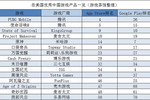 《PUBG Mobile》三周年 优塔再出黑帮新游 | 欧美出海秀
