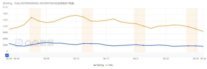 单月下载量超40万，登上中东多国娱乐榜TOP10，Dating社交赛道再迎“出海潜力股”？