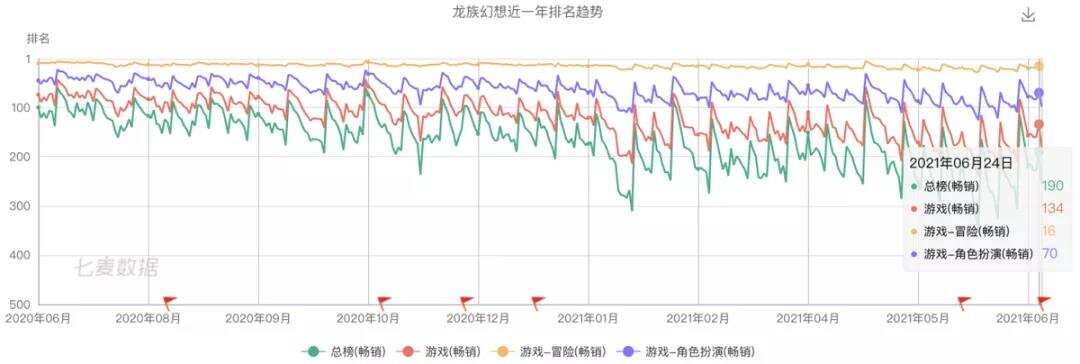 祖龙娱乐VS中手游：扒一扒手游研发商和发行商
