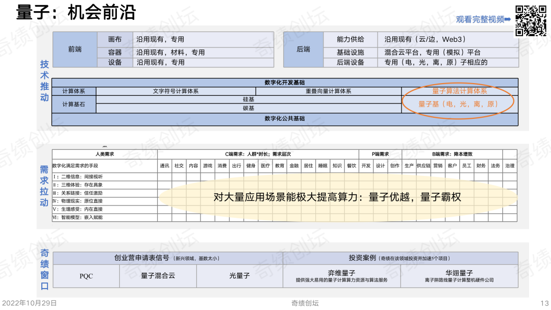 陆奇年度分享 ：前沿科技创新创业趋势分析（2022）