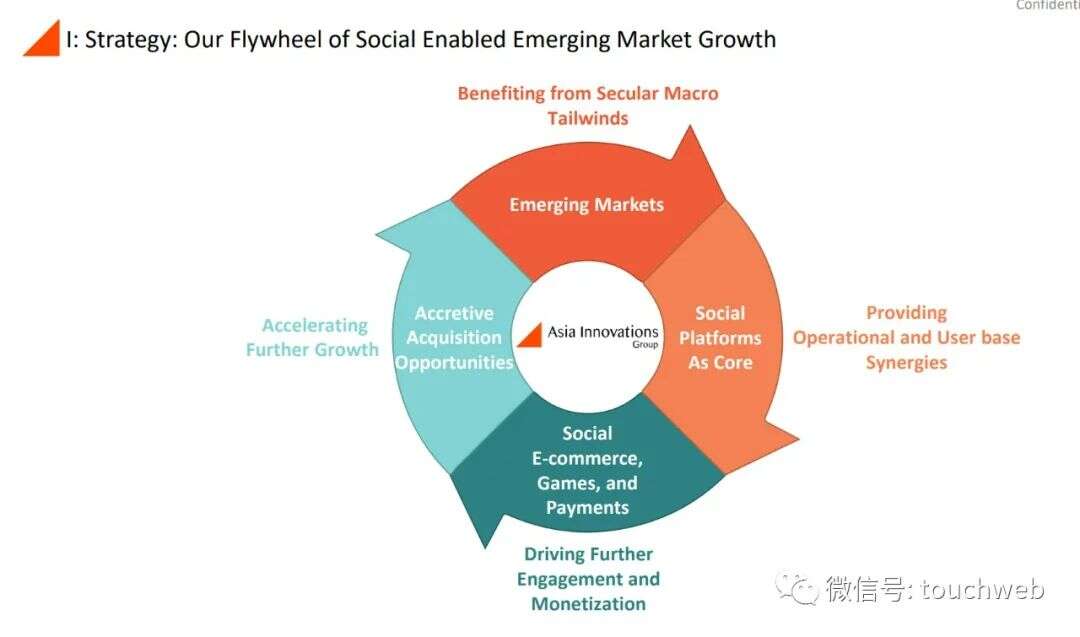 前Zynga中国总裁田行智联合创办的亚创拟上市：市值25亿美元 公司PPT曝光