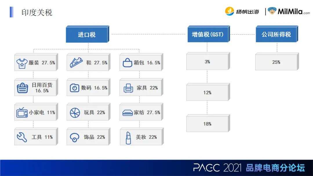 Milmila COO 金三奇：打造印度首个跨境S2B2C电商平台 让中国品牌低门槛出海