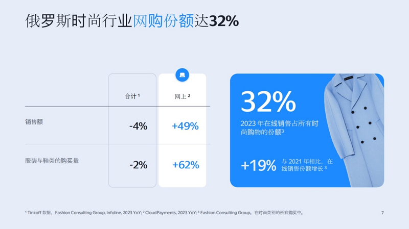 俄罗斯时尚市场洞察：中国品牌崛起的黄金机遇