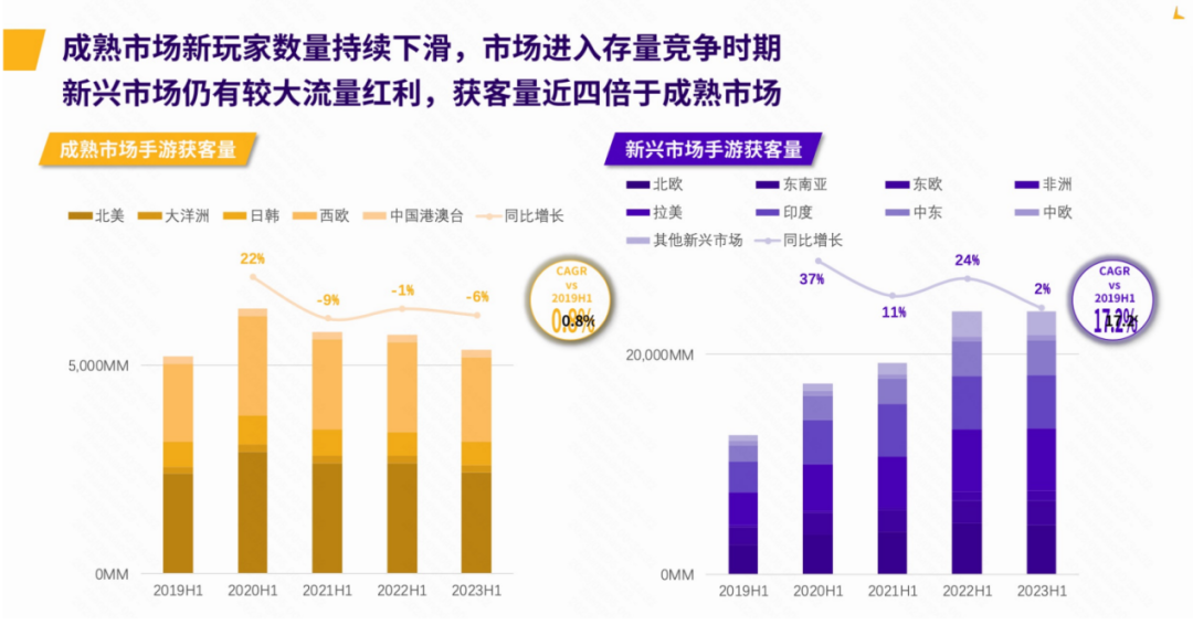 精华回顾 | 出海拉美 HAGO、哇哇鱼、快手、百道数据、牛信云分享增长之道
