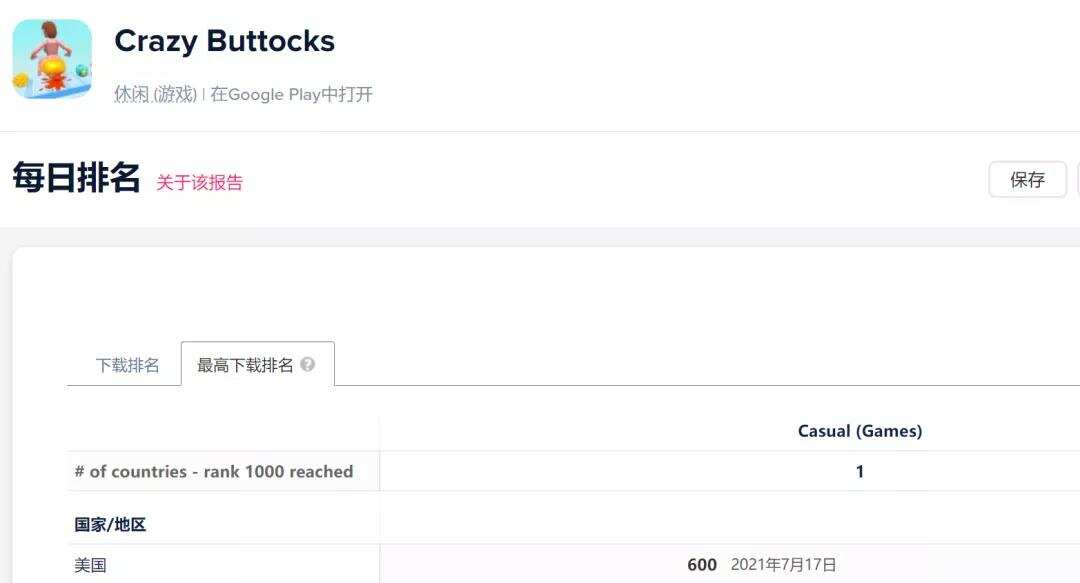 发过300多款小游戏后，这个团队转型出海，4个月就做出了爆款手游！