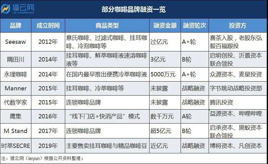 知乎悄悄杀入咖啡赛道