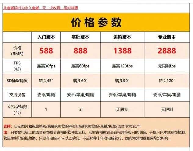 79元买30张「脸」，谁在甩卖AI换脸工具？