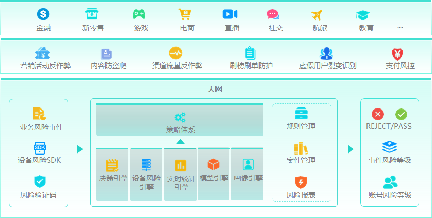 黑产盯上数字藏品，未成风口先成“风险口”| 风控前沿