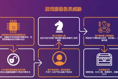 首份游戏出海安全报告出炉：各大厂遭遇破解和攻击现状调研
