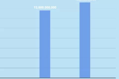 年交易额超5000亿韩元！中国“智造”在Qoo10韩国站热销