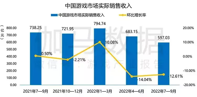 500人团队专注MOBA竞技，但这家成都厂商又做了款二次元