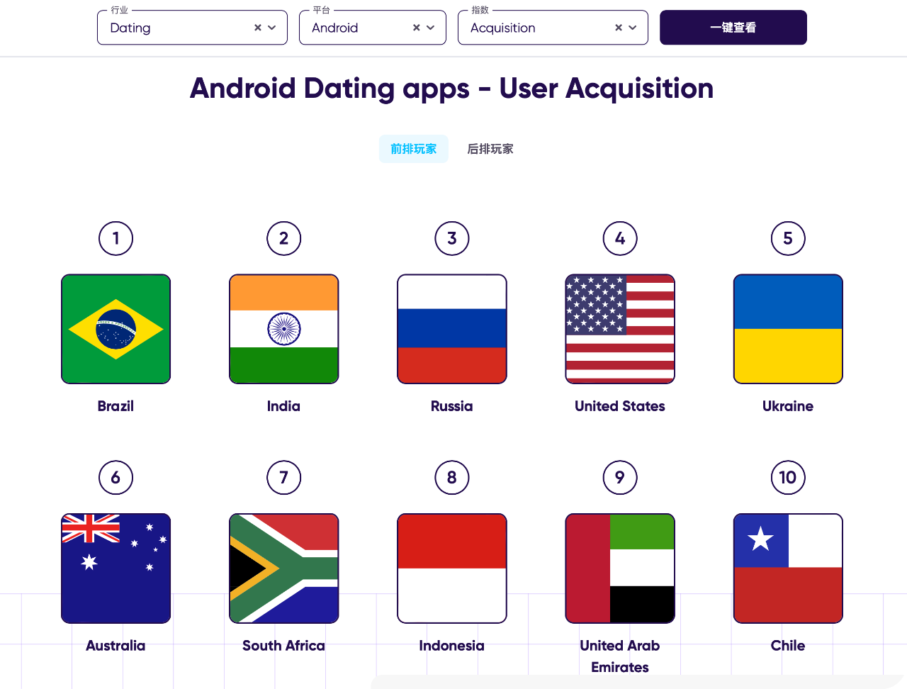独家解读 | 分析200+市场、16个细分指标 我们找到了全球出海的“价值洼地”