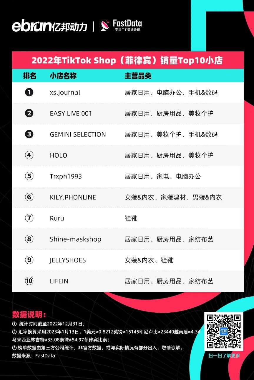 TikTok电商年度榜单！他们成为全球直播卖货之王