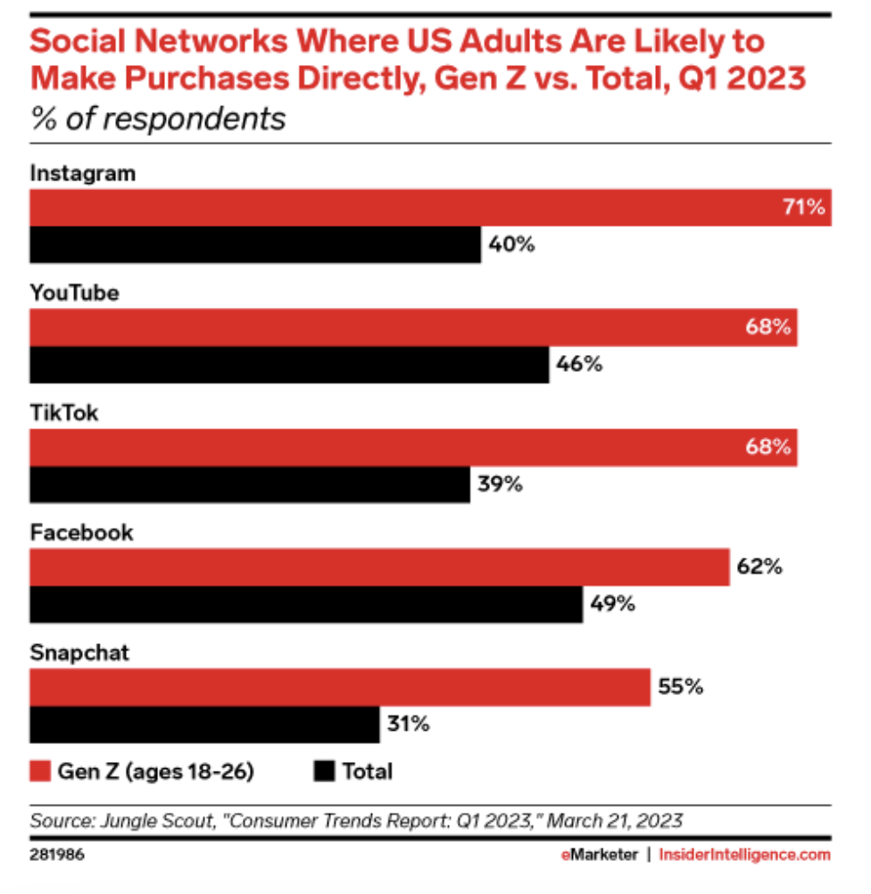 Meta做电商，这回来真的了？