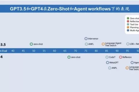 当Agent开始自己创造自己，AI产品爆发还会是遥远的梦吗？