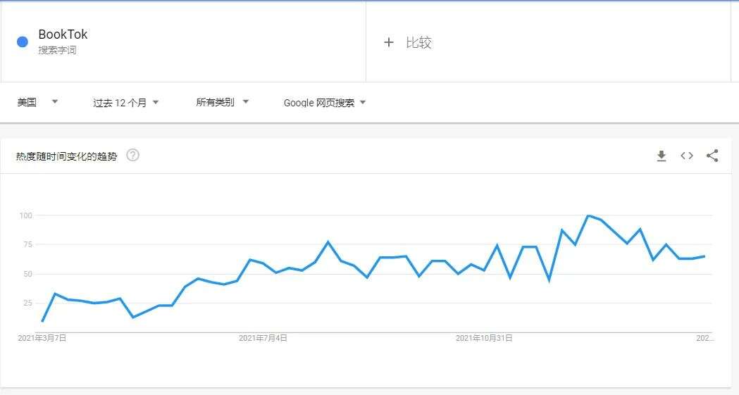 “哭戏”加持，TikTok这一类目卖了60亿！
