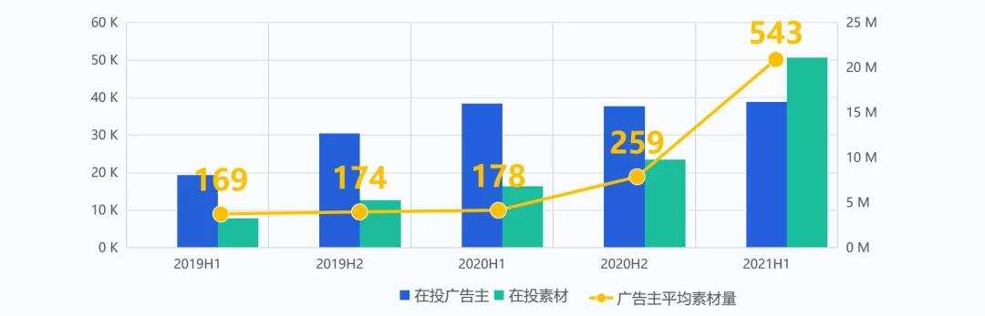 干货荟萃丨新兴城市出海峰会·武汉：深度刨析游戏出海细分赛道 看这几家大厂负责人怎么说