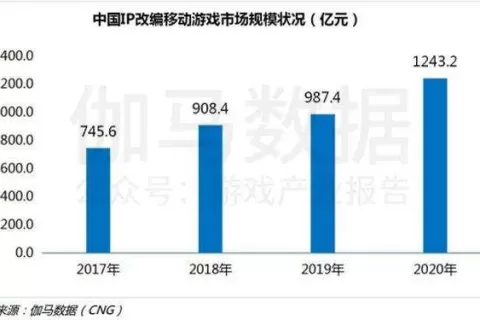 人气、世界观、角色，游戏业到底需要怎样的网文IP？