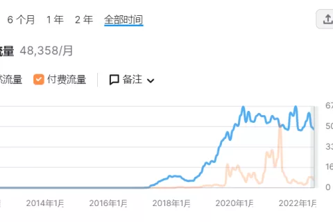 靠电动滑板把营收做到1亿，他做独立站有太多意外