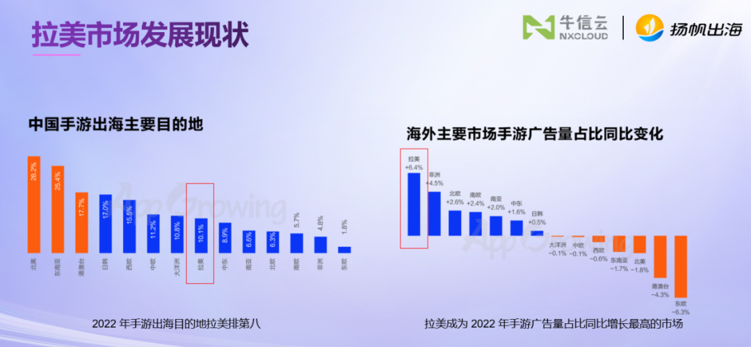 精华回顾 | 出海拉美 HAGO、哇哇鱼、快手、百道数据、牛信云分享增长之道