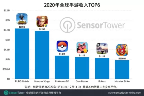 在吃鸡市场分一杯羹？IGG做了一款MOBA类吃鸡手游