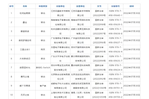 8月版号解读丨蚂蚁领衔动物向题材崛起 超休闲仍是中小研发续命良药