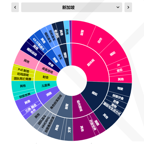 有什么出海秘笈，可助力开发者占领「社牛云集」的东南亚市场 | 出海ING