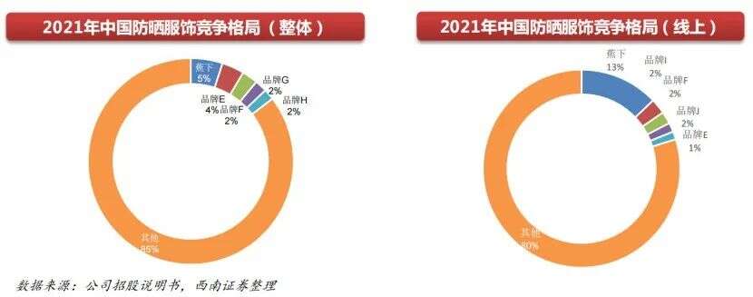 两个理工男，卖了1500万件遮阳伞