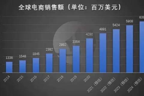 出海观察丨“黑五”盛宴不再 直播间却来了一群“社交”大佬