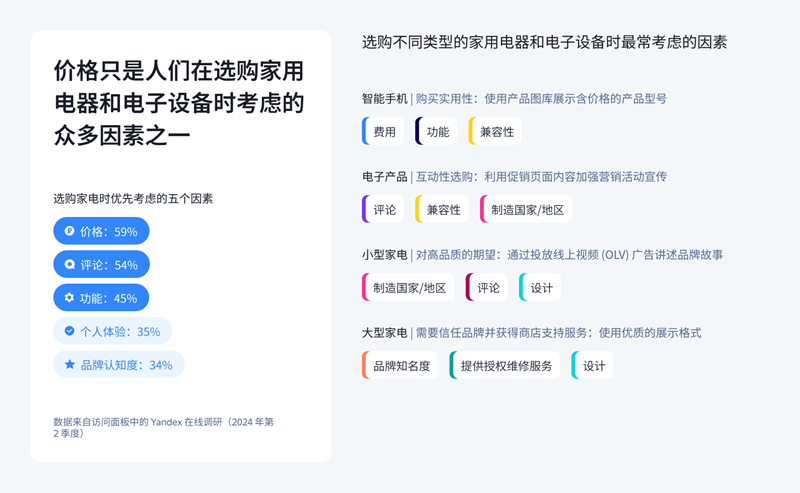 中国品牌在俄罗斯消费类电子产品市场崛起：趋势与策略