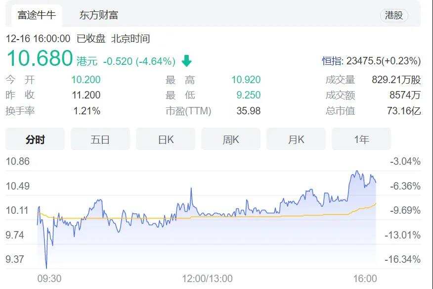 腾讯阿里B站加持，青瓷游戏上市开盘破发市值超过70亿港元