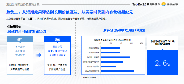 干货荟萃丨聚焦新技术下游戏出海趋势 多维度解读游戏增长变现新打法