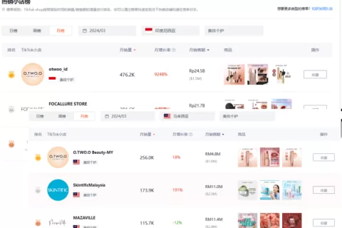 月销暴增9248%，“国牌阿玛尼”如何拿下印尼、大马TikTok榜首？