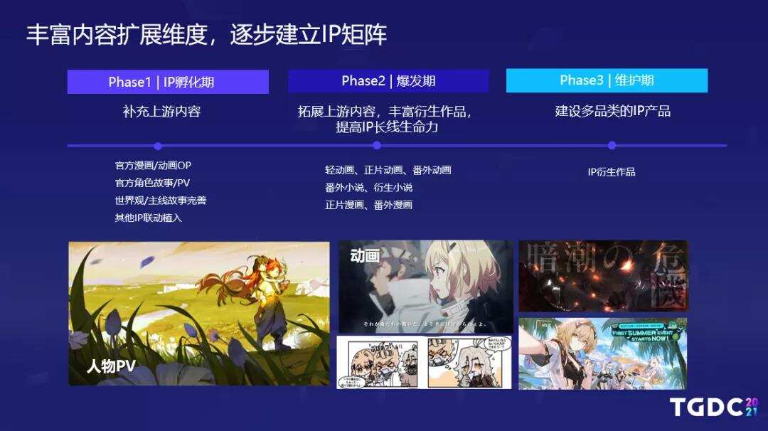 出海观察丨再谈二次元主战场 《白夜极光》如何抢占日本手游市场