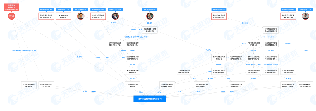 腾讯投资大模型，一周出手两次
