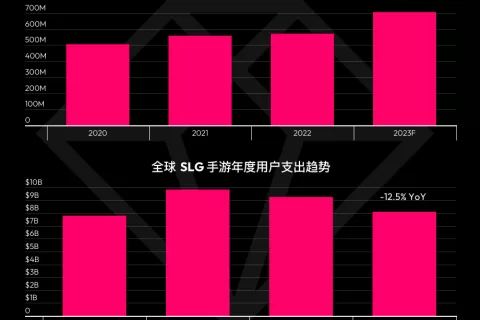 2023 年 SLG 游戏市场洞察报告已就绪