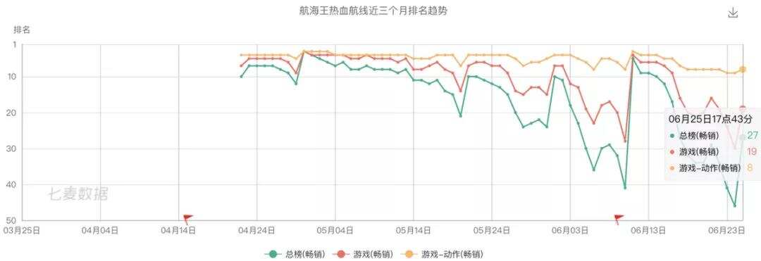 祖龙娱乐VS中手游：扒一扒手游研发商和发行商