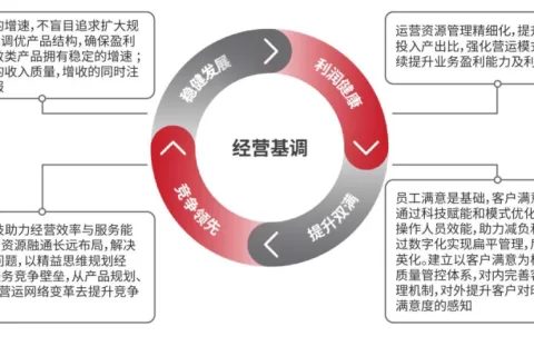顺丰迈入“新阶段”，要做“全球智慧供应链领导者”