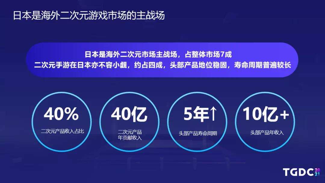 出海观察丨再谈二次元主战场 《白夜极光》如何抢占日本手游市场