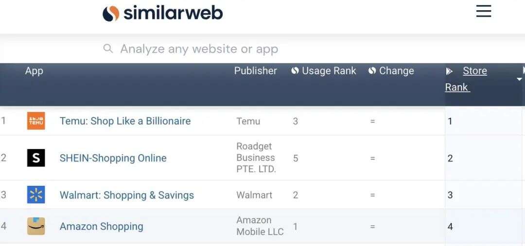 Shein再融20亿美元，平台化能敌Shopee和Lazada？