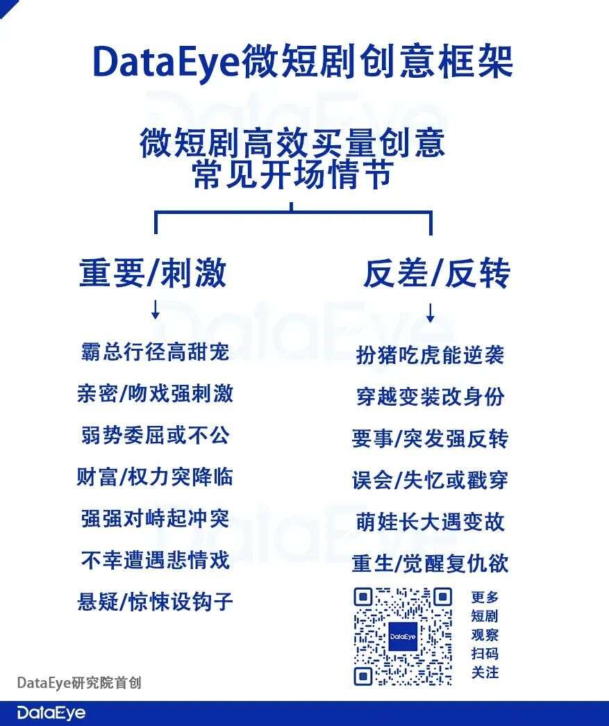 短剧热力榜：女频情感短剧登顶，一平台强势霸榜！爆款承制方揭秘！