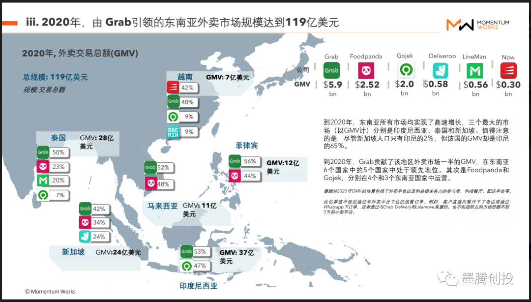 Shopee外卖在越南正式出柜