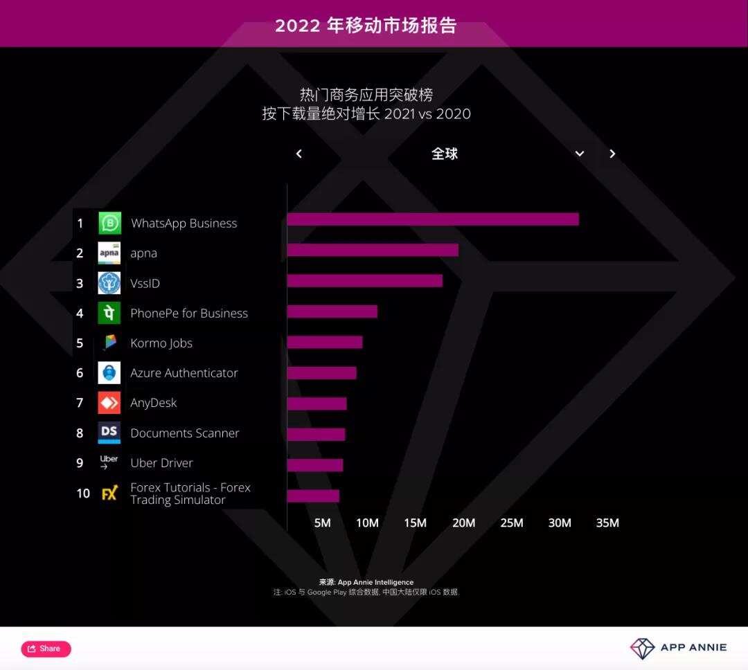 如果“蓝翔技校”也出海 全球职业类App市场正崛起
