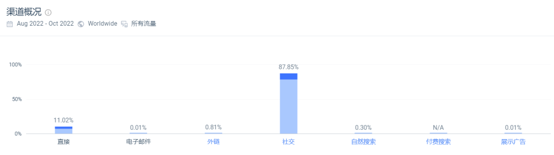 阿里前高管做独立站，首轮融资400万美元