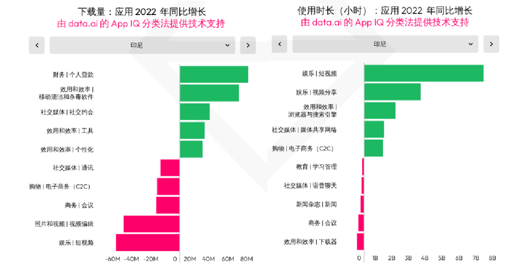 有什么出海秘笈，可助力开发者占领「社牛云集」的东南亚市场 | 出海ING